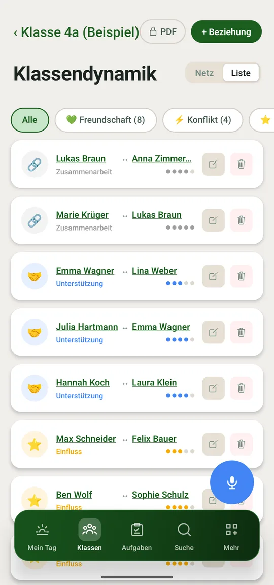 Beziehungen nach Art gefiltert, mit Stärke