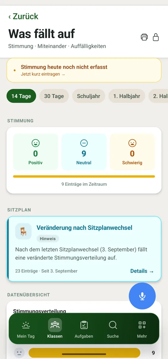 Verteilung der Stimmungstage über den Zeitraum