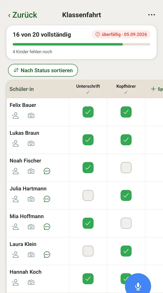 Eine offene Liste: zwei Punkte je Kind, oben der Stand
