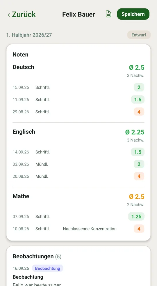 Noten je Fach mit Schnitt, darunter die Beobachtungen